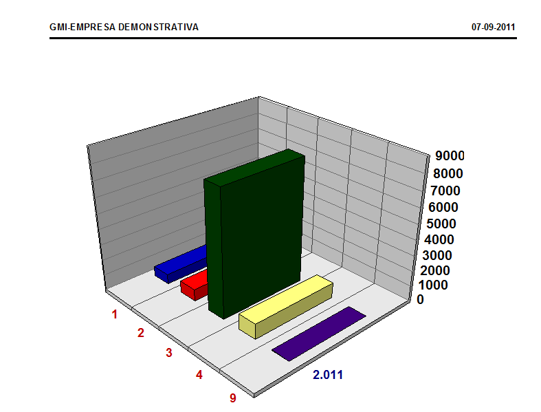 8.1.3 Diário de Vendas por Cliente Igual ao ponto 8.1.1., mas nos limites acrescenta o cliente e ordenadas as vendas por cliente.