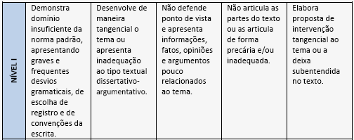 *MÓDULO 1* Redação 1 Resposta pessoal. Redação 2 Resposta pessoal. *MÓDULO 2* Atividade 1 Resposta pessoal. Atividade 2 Resposta pessoal. Atividade 3 Resposta pessoal.