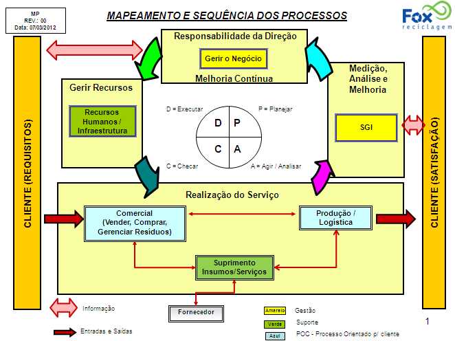 Páginas: 4 de 13 4. MAPEAMENTO DOS PROCESSOS 5. REQUISITOS DO SGI Neste capítulo serão citadas as numerações das Normas ISO 9001 e 14001 para facilitar a compreensão. 5.1 - Requisitos Gerais (4.1 / 4.