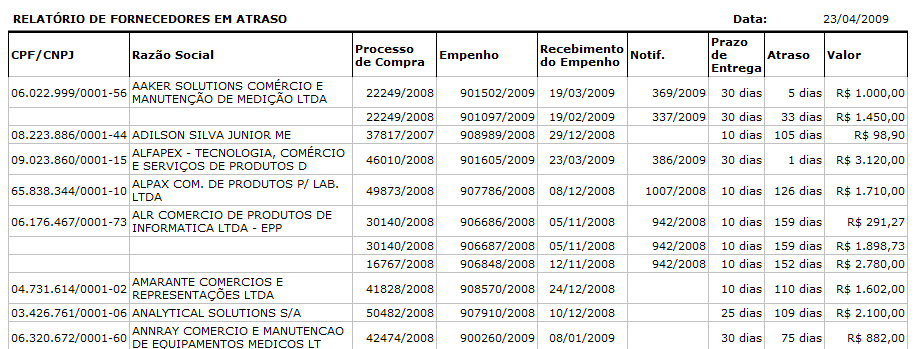 Liquidação