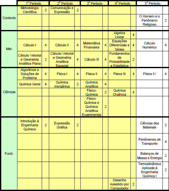 Page 34 Matriz Curricular