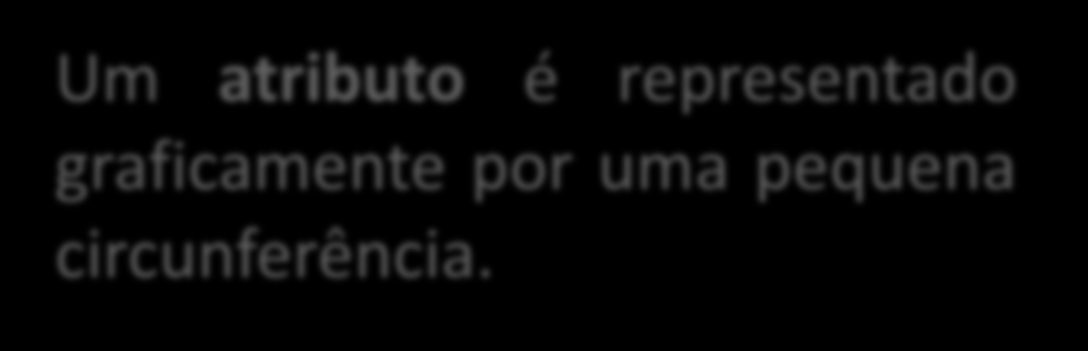 Entidades e Atributos Cada entidade deve possuir um conjunto de propriedades que a caracterize e a descreva.