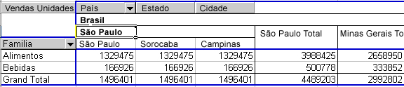 Operações no cubo Veremos algumas das operações que podem ser realizadas no cubo, exemplificando-as com o nosso cubo de Vendas da Contoso.