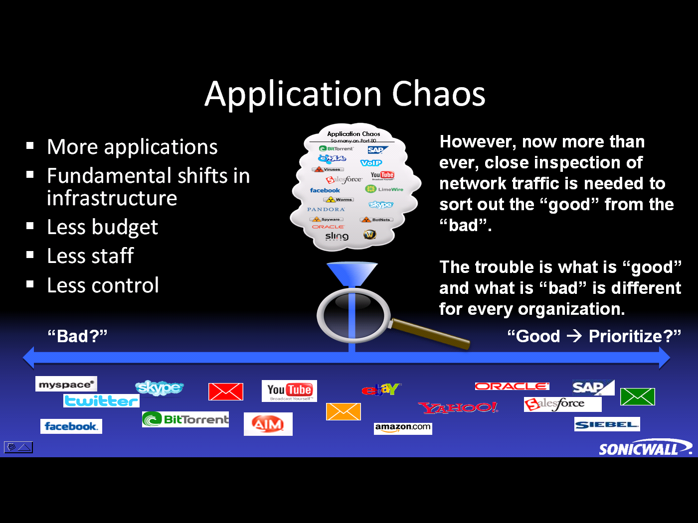 Application Chaos More applications Fundamental shifts in infrastructure Less budget Less staff Less control Application Chaos So many on Port 80 However, now more than ever,
