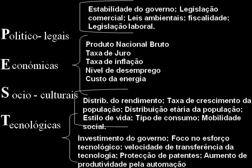 condicionantes Politicas, Económicas, Socioculturais e Tecnológicas Análise do Ambiente Interno: Consiste na identificação dos aspectos mais importantes que caracterizam a empresa e lhe conferem uma