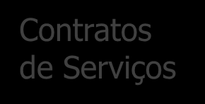 11/83 CONCEITOS DE SOA Repositório de Serviços Função: Front-End Meta-Aplicações Armazenar todos os Contratos de Serviços disponíveis, o que o torna o ponto de partida para utilização destes.