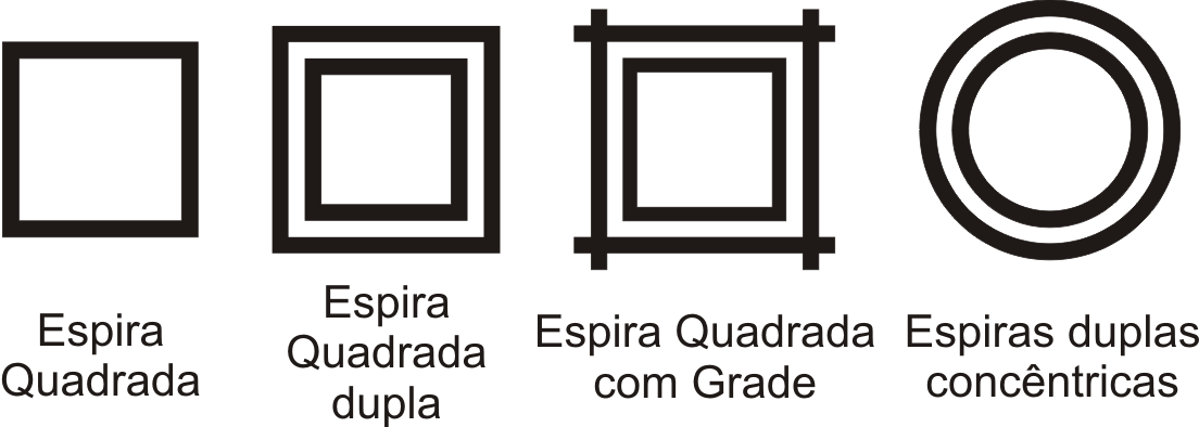cruzado, a espira quadrada, a espira quadrada dupla, a espira quadrada com grade e as espiras duplas concêntricas.