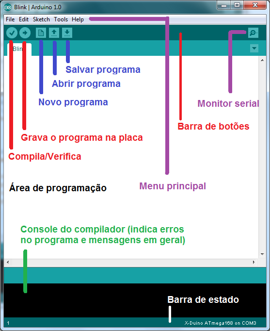 3. O Software Quando tratamos de software na plataforma do Arduino, podemos referir-nos: ao ambiente de desenvolvimento integrado do Arduino e ao software desenvolvido por nós para enviar para a