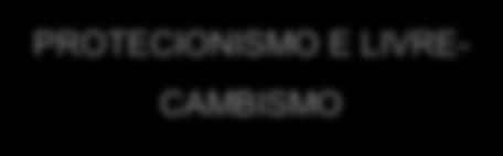 O comércio Internacional divide-se em duas perspetivas: EXPANSIONISTA E PROTECIONISMO