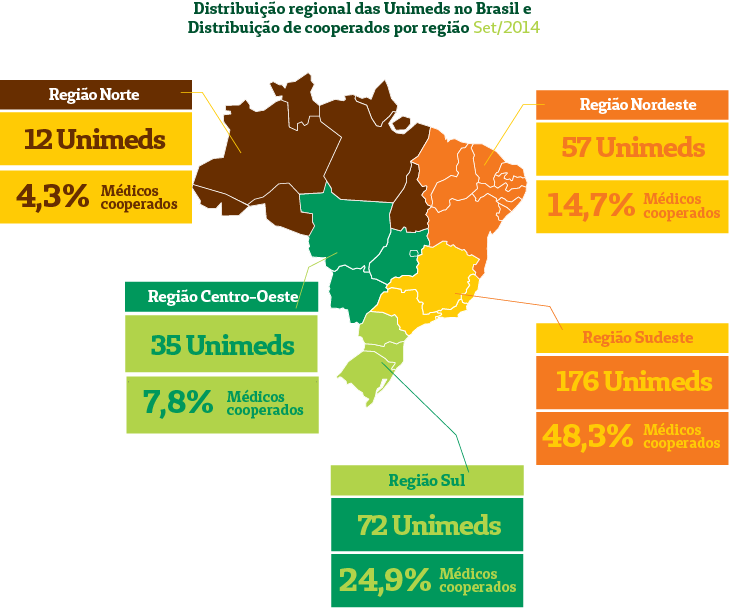 Fonte: CADU Unimed