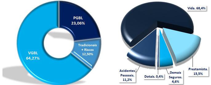 Previdência x Seguro de Pessoas Brasil