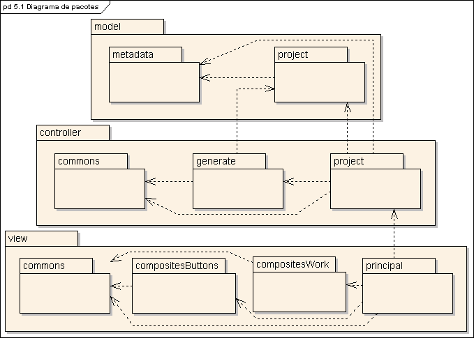 46 3.2.3 Diagrama de pacotes A figura 7 mostra o diagrama de pacotes 8 da aplicação.