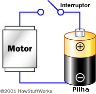 19 A figura a seguir mostra os dois terminais que uma bateria normal possui: Figura (C): Imagem de Bateria Convencional. Fonte: http://casa.hsw.uol.com.br/baterias.