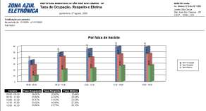 Sistema de Gestão de Estacionamento Rotativo OCORRÊNCIAS CADASTRO DE SETORES CADASTRO DOS PONTOS DE