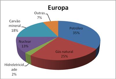 energética e um plano de crescimento da