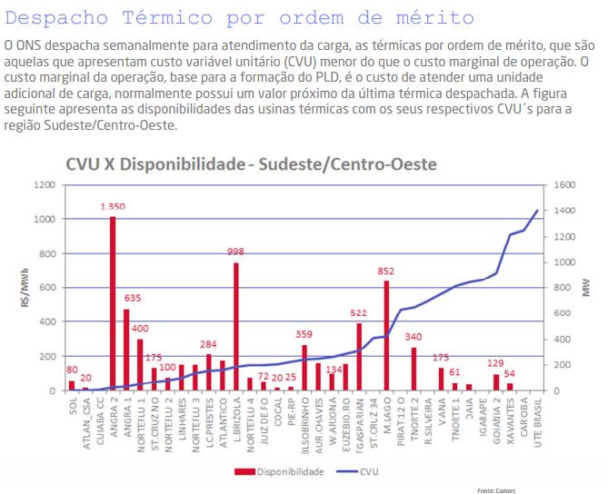 Cogeração a Gás Custo da