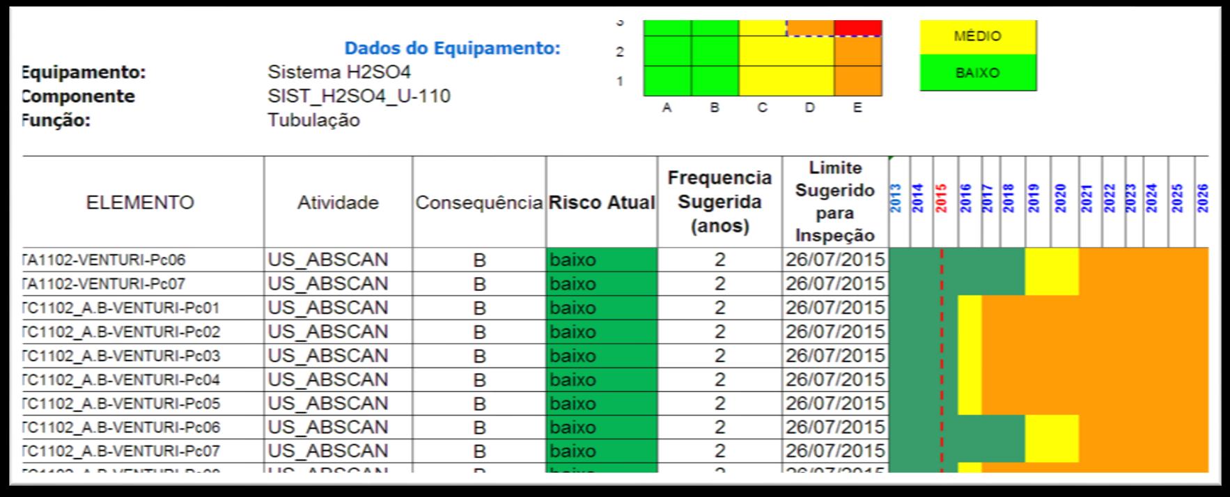 16 Periodicidade de