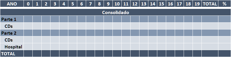 Na Tabela 5 devem ser apontados os custos operacionais previstos para a parte 1 do projeto de acordo com as seguintes rubricas: CDs i) Aluguel de Terrenos - A soma dos custos com aluguel de terrenos