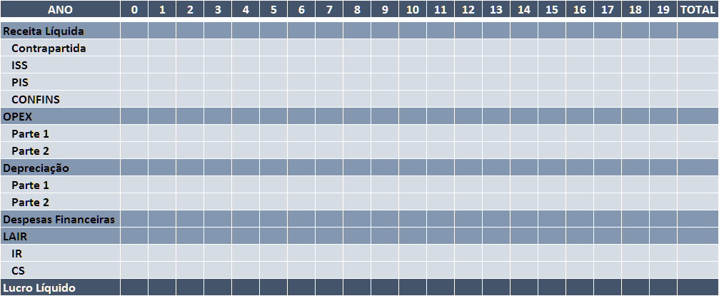 5 Fluxo de caixa livre Na Tabela 9 devem ser apontados os fluxos de caixa livre decorrentes do projeto de acordo com as seguintes rubricas: Lucro