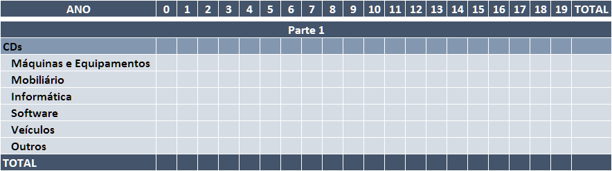 Tabela 2 CAPEX Parte 1 Na Tabela 3 devem ser apontados os investimentos previstos para a parte 2 do projeto de acordo com as seguintes rubricas: CDs i) Máquinas e Equipamentos - A