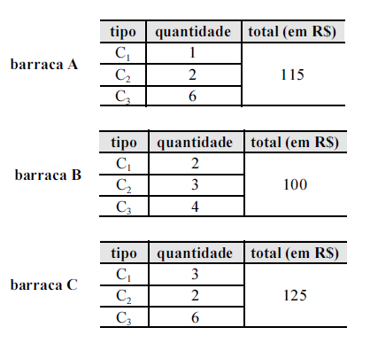 b) 11 c) 13 d) 17 e) 19 28) (Cespe) Uma locadora de veículos aluga veículos de passeio e utilitários.