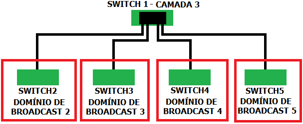 Conexões mais comuns (continuação) Uso de