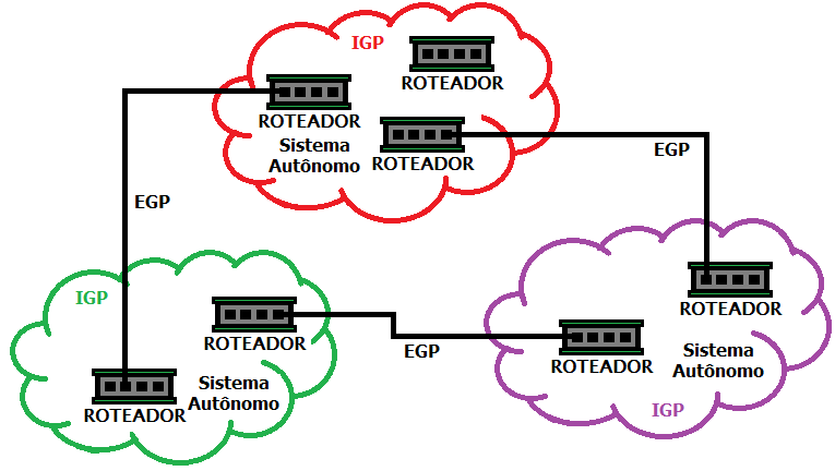 Roteamento dinâmico (continuação) Exemplo de