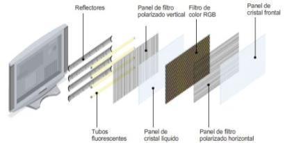 A diferença está na iluminação (backlight).