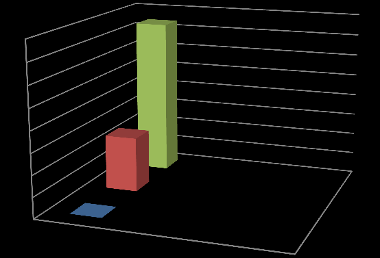 ANEXO PESSOAL NÃO DOCENTE (203/204) Situaçã Prfissinal Quadr Cntratads Outra Técnics Superires - -.