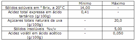 (Vitisssp.), através de processo tecnológico adequado.