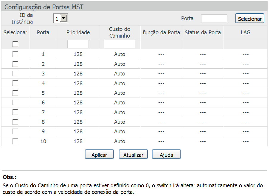 Portas MST Uma porta pode desempenhar diferentes papéis na instância Spanning Tree.