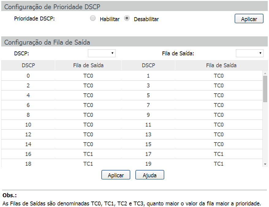 Prioridade DSCP Nesta página é possível configurar a Prioridade DSCP. O switch analisa o campo ToS (Type of Service) do cabeçalho IP.