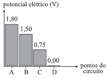 41) (Mack-1997) Na associação a seguir, a intensidade de corrente i que passa pelo resistor de 14 é 3 A.