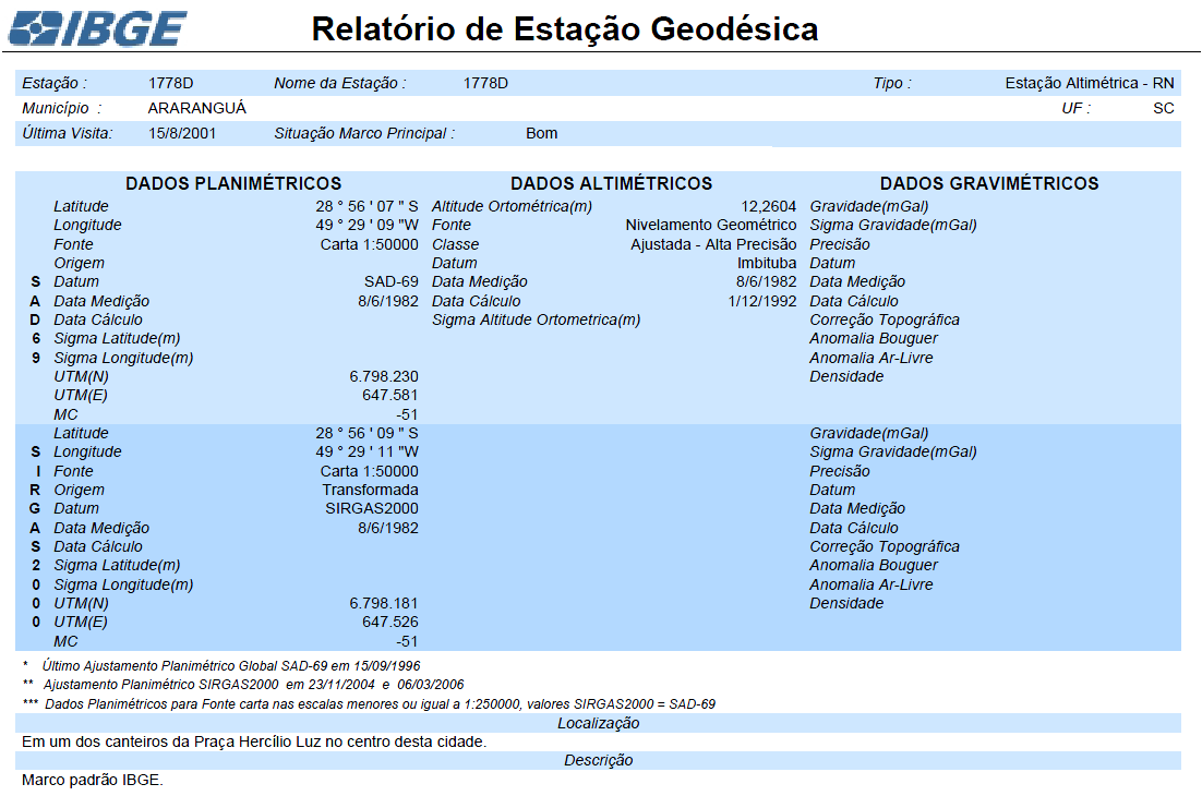 TOPOGRAFIA Para o levantamento topográfico foi utilizado o sistema de composição de coordenadas.