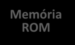 Memória Principal Memória ROM Read-Only Memory, Memória Somente-Leitura Carrega informações quando o computador é ligado. No boot.