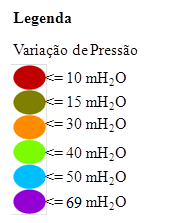 Figura 31 - Situação da variação de pressão