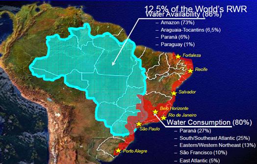 A Situação Brasileira Desequilíbrio regional em demanda/abastecimento de água Alto nível de exposição a secas e inundações,
