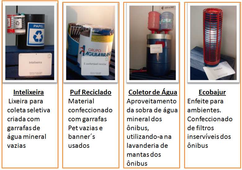 5.3.2 Campanhas e Práticas Implantadas para Conscientização Ambiental: A Política Ambiental da Viação Águia Branca tem como princípio básico a preservação do meio ambiente e a melhoria contínua dos