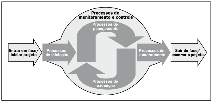 20 fim de cumprir seus requisitos.