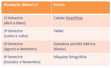 V.10. Para premiação final, somente haverá 1 (um) vencedor, que será aquele profissional que se destacar no período de Abril a Novembro nas altas de fogão+ aquecedor (D2) e na venda e instalação de