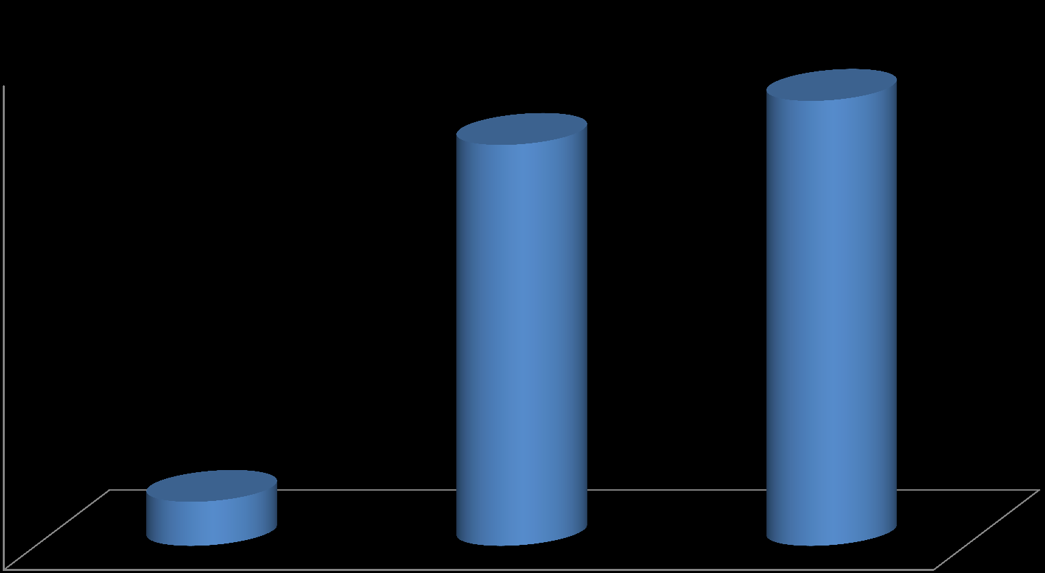 Consumo total de Doru luteipes quando alimentada com ovos de H.