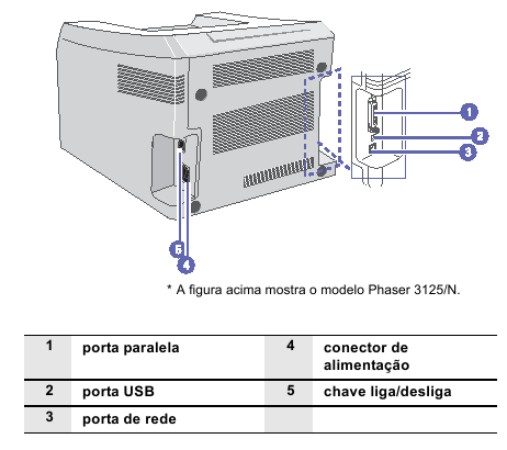 Conecte o cabo de rede da impressora na porta LAN3 do Acess Point; Ligue a impressora na chave liga/desliga; Pressione e segure o botão Cancelar