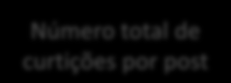 PROPOSTA Trata-se de uma pesquisa realizada entre as 50 maiores empresas do Brasil, listadas no ranking de 2012 da Revista Exame.