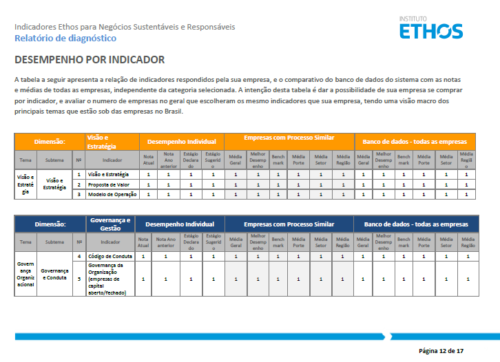 Sistema on-line Relatório de diagnóstico Relatório de diagnóstico