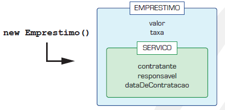 Herança - implementação Criação de