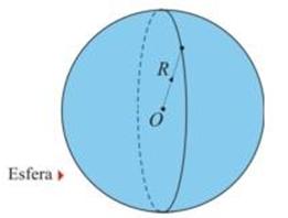 R. H 2 + R 2 2ª) Área da superfície esférica A superf ície esf érica = 2π. 2R π. πr A superfície esférica = 4π.