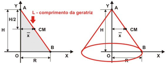 S = π. R2 2 G = 0; 4R 3π S = π.