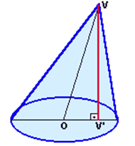 O vértice (S) separa cone em duas partes opostas pelo vértice, denominadas folhas sendo muito usual apresentamos apenas uma das folhas.