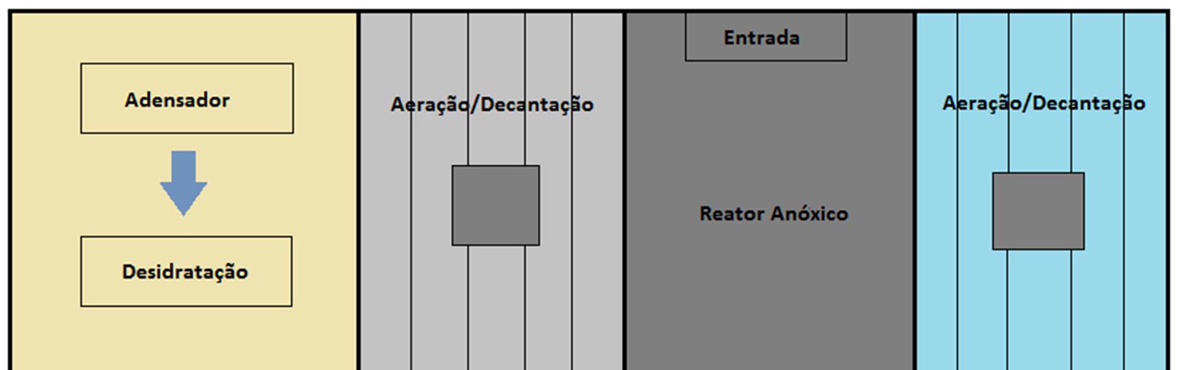 52 Figura 23 - Lodo desidratado pronto para disposição Fonte: Arquivo