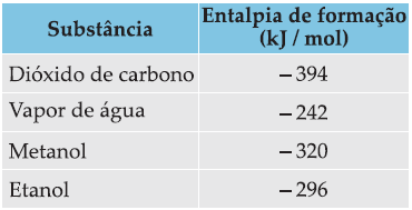 EXERCÍCIOS DE APLICAÇÃO 01 (Unicamp-SP) Considere uma gasolina constituída apenas de etanol e de n-octano, com frações molares iguais.